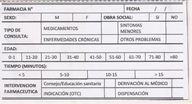 Estudio sobre la Consulta Farmacéutica en la Farmacia Comunitaria