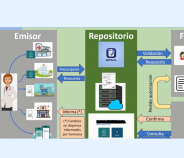 Recetas Electrónicas: PDF descargable