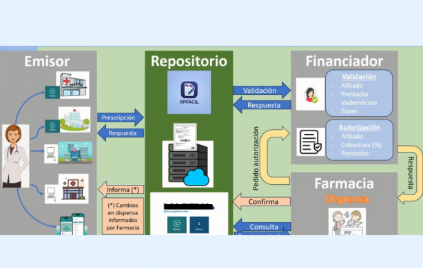 Recetas Electrónicas: PDF descargable