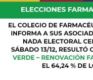 Elecciones Farmacéuticas 2025